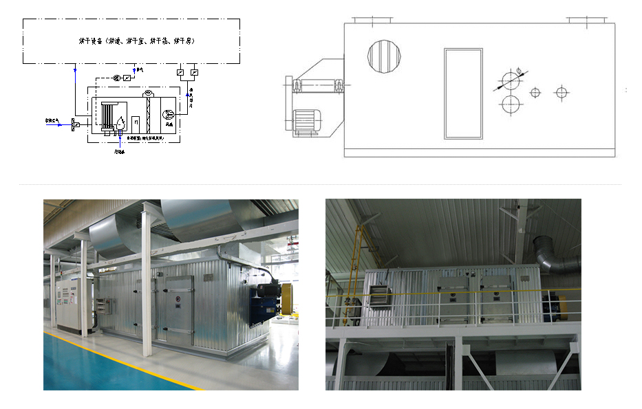 三元体热风炉(供热装置)(LRF) 三元体热风炉(供热装置)(LRF)