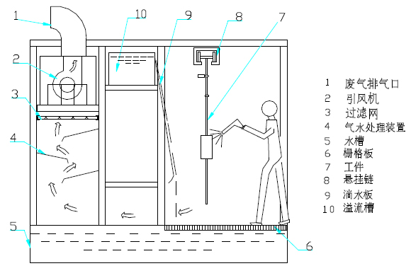 水帘喷漆室(LSQ) 水帘喷漆室(LSQ)