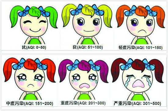 【扬州绿之源环保】关于空气质量指数你知道多少？
