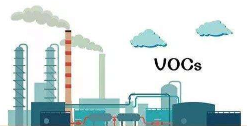 【扬州绿之源环保】VOCs减排途径、治理技术及存在问题