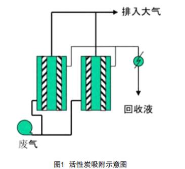 【扬州绿之源环保】纺织涂层行业有机废气治理技术分析